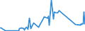 KN 84543010 /Exporte /Einheit = Preise (Euro/Tonne) /Partnerland: Lettland /Meldeland: Europäische Union /84543010:Druckgießmaschinen für Gießereien, Stahlwerke Oder Andere Metallurgische Betriebe