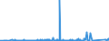 KN 84543010 /Exporte /Einheit = Preise (Euro/Tonne) /Partnerland: Polen /Meldeland: Eur27_2020 /84543010:Druckgießmaschinen für Gießereien, Stahlwerke Oder Andere Metallurgische Betriebe