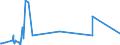 KN 84543010 /Exporte /Einheit = Preise (Euro/Tonne) /Partnerland: Kasachstan /Meldeland: Eur27_2020 /84543010:Druckgießmaschinen für Gießereien, Stahlwerke Oder Andere Metallurgische Betriebe