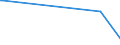 KN 84543090 /Exporte /Einheit = Preise (Euro/Tonne) /Partnerland: Liechtenstein /Meldeland: Eur27 /84543090:Gießmaschinen für Gießereien, Stahlwerke Oder Andere Metallurgische Betriebe (Ausg. Druckgießmaschinen)