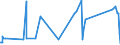 KN 84543090 /Exporte /Einheit = Preise (Euro/Tonne) /Partnerland: Usbekistan /Meldeland: Eur27_2020 /84543090:Gießmaschinen für Gießereien, Stahlwerke Oder Andere Metallurgische Betriebe (Ausg. Druckgießmaschinen)