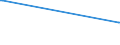 KN 84549000 /Exporte /Einheit = Preise (Euro/Tonne) /Partnerland: Liechtenstein /Meldeland: Eur15 /84549000:Teile von Konvertern, Gießpfannen, Gießformen zum Gießen von Ingots, Masseln Oder Dergl. Gießmaschinen für Gießereien, Stahlwerke Oder Andere Metallurgische Betriebe, A.n.g.