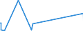 KN 84549000 /Exporte /Einheit = Preise (Euro/Tonne) /Partnerland: Kongo /Meldeland: Europäische Union /84549000:Teile von Konvertern, Gießpfannen, Gießformen zum Gießen von Ingots, Masseln Oder Dergl. Gießmaschinen für Gießereien, Stahlwerke Oder Andere Metallurgische Betriebe, A.n.g.