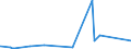 KN 84549000 /Exporte /Einheit = Preise (Euro/Tonne) /Partnerland: Dem. Rep. Kongo /Meldeland: Europäische Union /84549000:Teile von Konvertern, Gießpfannen, Gießformen zum Gießen von Ingots, Masseln Oder Dergl. Gießmaschinen für Gießereien, Stahlwerke Oder Andere Metallurgische Betriebe, A.n.g.