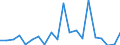 KN 8454 /Exporte /Einheit = Preise (Euro/Tonne) /Partnerland: Ver.koenigreich(Ohne Nordirland) /Meldeland: Eur27_2020 /8454:Konverter, Gießpfannen, Gießformen zum Gießen von Ingots, Masseln Oder Dergl. Gießmaschinen für Gießereien, Stahlwerke Oder Andere Metallurgische Betriebe; Teile Davon (Ausg. Metallpulverpressen)