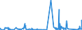 KN 8454 /Exporte /Einheit = Preise (Euro/Tonne) /Partnerland: Litauen /Meldeland: Eur27_2020 /8454:Konverter, Gießpfannen, Gießformen zum Gießen von Ingots, Masseln Oder Dergl. Gießmaschinen für Gießereien, Stahlwerke Oder Andere Metallurgische Betriebe; Teile Davon (Ausg. Metallpulverpressen)