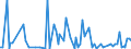 KN 8454 /Exporte /Einheit = Preise (Euro/Tonne) /Partnerland: Serb.-mont. /Meldeland: Eur15 /8454:Konverter, Gießpfannen, Gießformen zum Gießen von Ingots, Masseln Oder Dergl. Gießmaschinen für Gießereien, Stahlwerke Oder Andere Metallurgische Betriebe; Teile Davon (Ausg. Metallpulverpressen)