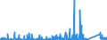 KN 8454 /Exporte /Einheit = Preise (Euro/Tonne) /Partnerland: Marokko /Meldeland: Eur27_2020 /8454:Konverter, Gießpfannen, Gießformen zum Gießen von Ingots, Masseln Oder Dergl. Gießmaschinen für Gießereien, Stahlwerke Oder Andere Metallurgische Betriebe; Teile Davon (Ausg. Metallpulverpressen)