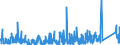 KN 8454 /Exporte /Einheit = Preise (Euro/Tonne) /Partnerland: Aegypten /Meldeland: Eur27_2020 /8454:Konverter, Gießpfannen, Gießformen zum Gießen von Ingots, Masseln Oder Dergl. Gießmaschinen für Gießereien, Stahlwerke Oder Andere Metallurgische Betriebe; Teile Davon (Ausg. Metallpulverpressen)