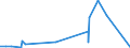 KN 8454 /Exporte /Einheit = Preise (Euro/Tonne) /Partnerland: Guinea /Meldeland: Eur27_2020 /8454:Konverter, Gießpfannen, Gießformen zum Gießen von Ingots, Masseln Oder Dergl. Gießmaschinen für Gießereien, Stahlwerke Oder Andere Metallurgische Betriebe; Teile Davon (Ausg. Metallpulverpressen)