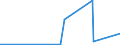 KN 8454 /Exporte /Einheit = Preise (Euro/Tonne) /Partnerland: Benin /Meldeland: Eur27_2020 /8454:Konverter, Gießpfannen, Gießformen zum Gießen von Ingots, Masseln Oder Dergl. Gießmaschinen für Gießereien, Stahlwerke Oder Andere Metallurgische Betriebe; Teile Davon (Ausg. Metallpulverpressen)