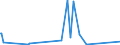 KN 8454 /Exporte /Einheit = Preise (Euro/Tonne) /Partnerland: Gabun /Meldeland: Eur27_2020 /8454:Konverter, Gießpfannen, Gießformen zum Gießen von Ingots, Masseln Oder Dergl. Gießmaschinen für Gießereien, Stahlwerke Oder Andere Metallurgische Betriebe; Teile Davon (Ausg. Metallpulverpressen)