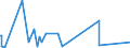 KN 8454 /Exporte /Einheit = Preise (Euro/Tonne) /Partnerland: Kongo /Meldeland: Europäische Union /8454:Konverter, Gießpfannen, Gießformen zum Gießen von Ingots, Masseln Oder Dergl. Gießmaschinen für Gießereien, Stahlwerke Oder Andere Metallurgische Betriebe; Teile Davon (Ausg. Metallpulverpressen)