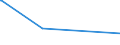 KN 84552100 /Exporte /Einheit = Preise (Euro/Tonne) /Partnerland: Armenien /Meldeland: Europäische Union /84552100:Metall-warmwalzwerke und Kombinierte Metall-warmwalzwerke und Metall-kaltwalzwerke (Ausg. Rohrwalzwerke)