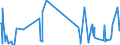 CN 84552100 /Exports /Unit = Prices (Euro/ton) /Partner: Tunisia /Reporter: Eur27_2020 /84552100:Hot or Combination hot and Cold Metal-rolling Mills (Excl. Tubes Mills)