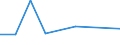 KN 84552200 /Exporte /Einheit = Preise (Euro/Tonne) /Partnerland: Ceuta /Meldeland: Eur27 /84552200:Metall-kaltwalzwerke (Ausg. Rohrwalzwerke)