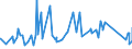 CN 84552200 /Exports /Unit = Prices (Euro/ton) /Partner: Finland /Reporter: Eur27_2020 /84552200:Cold-rolling Mills for Metal (Excl. Tube Mills)