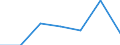 KN 84552200 /Exporte /Einheit = Preise (Euro/Tonne) /Partnerland: Schweiz /Meldeland: Eur27 /84552200:Metall-kaltwalzwerke (Ausg. Rohrwalzwerke)