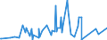 KN 84552200 /Exporte /Einheit = Preise (Euro/Tonne) /Partnerland: Weissrussland /Meldeland: Eur27_2020 /84552200:Metall-kaltwalzwerke (Ausg. Rohrwalzwerke)