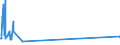 KN 84552200 /Exporte /Einheit = Preise (Euro/Tonne) /Partnerland: Armenien /Meldeland: Eur27_2020 /84552200:Metall-kaltwalzwerke (Ausg. Rohrwalzwerke)