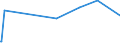 KN 84552200 /Exporte /Einheit = Preise (Euro/Tonne) /Partnerland: Burkina Faso /Meldeland: Eur27 /84552200:Metall-kaltwalzwerke (Ausg. Rohrwalzwerke)