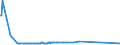 KN 84553010 /Exporte /Einheit = Preise (Euro/Tonne) /Partnerland: Lettland /Meldeland: Europäische Union /84553010:Walzen für Metallwalzwerke, aus Gusseisen