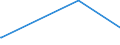 KN 84553010 /Exporte /Einheit = Preise (Euro/Tonne) /Partnerland: Georgien /Meldeland: Europäische Union /84553010:Walzen für Metallwalzwerke, aus Gusseisen