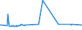 KN 84553010 /Exporte /Einheit = Preise (Euro/Tonne) /Partnerland: Ehem.jug.rep.mazed /Meldeland: Eur27_2020 /84553010:Walzen für Metallwalzwerke, aus Gusseisen