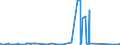 KN 84553010 /Exporte /Einheit = Preise (Euro/Tonne) /Partnerland: Tunesien /Meldeland: Eur27_2020 /84553010:Walzen für Metallwalzwerke, aus Gusseisen