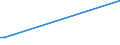 KN 84553010 /Exporte /Einheit = Preise (Euro/Tonne) /Partnerland: Madagaskar /Meldeland: Eur27_2020 /84553010:Walzen für Metallwalzwerke, aus Gusseisen