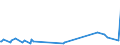 KN 84553039 /Exporte /Einheit = Preise (Euro/Tonne) /Partnerland: Lettland /Meldeland: Europäische Union /84553039:Arbeitswalzen für Metall-kaltwalzwerke, aus Stahl, Freiformgeschmiedet