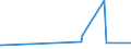 KN 84553039 /Exporte /Einheit = Preise (Euro/Tonne) /Partnerland: Ghana /Meldeland: Eur25 /84553039:Arbeitswalzen für Metall-kaltwalzwerke, aus Stahl, Freiformgeschmiedet