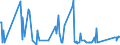 CN 84553090 /Exports /Unit = Prices (Euro/ton) /Partner: For.jrep.mac /Reporter: Eur27_2020 /84553090:Rolls for Metal-rolling Mills, of Cast or Wrought Steel