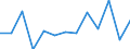 CN 84559000 /Exports /Unit = Prices (Euro/ton) /Partner: United Kingdom(Excluding Northern Ireland) /Reporter: Eur27_2020 /84559000:Parts of Metal-rolling Mills, N.e.s.