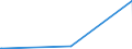 KN 84559000 /Exporte /Einheit = Preise (Euro/Tonne) /Partnerland: Turkmenistan /Meldeland: Eur27_2020 /84559000:Teile von Metallwalzwerken, A.n.g.