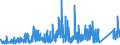 KN 8455 /Exporte /Einheit = Preise (Euro/Tonne) /Partnerland: Griechenland /Meldeland: Eur27_2020 /8455:Metallwalzwerke und Walzen Dafür; Teile von Metallwalzwerken