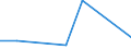 KN 8455 /Exporte /Einheit = Preise (Euro/Tonne) /Partnerland: Ver.koenigreich(Nordirland) /Meldeland: Eur27_2020 /8455:Metallwalzwerke und Walzen Dafür; Teile von Metallwalzwerken