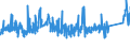 KN 8455 /Exporte /Einheit = Preise (Euro/Tonne) /Partnerland: Luxemburg /Meldeland: Eur27_2020 /8455:Metallwalzwerke und Walzen Dafür; Teile von Metallwalzwerken