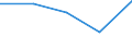 KN 8455 /Exporte /Einheit = Preise (Euro/Tonne) /Partnerland: Faeroer /Meldeland: Eur27 /8455:Metallwalzwerke und Walzen Dafür; Teile von Metallwalzwerken