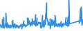 KN 8455 /Exporte /Einheit = Preise (Euro/Tonne) /Partnerland: Schweden /Meldeland: Eur27_2020 /8455:Metallwalzwerke und Walzen Dafür; Teile von Metallwalzwerken