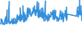 KN 8455 /Exporte /Einheit = Preise (Euro/Tonne) /Partnerland: Schweiz /Meldeland: Eur27_2020 /8455:Metallwalzwerke und Walzen Dafür; Teile von Metallwalzwerken