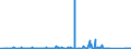 KN 8455 /Exporte /Einheit = Preise (Euro/Tonne) /Partnerland: Lettland /Meldeland: Eur27_2020 /8455:Metallwalzwerke und Walzen Dafür; Teile von Metallwalzwerken