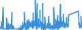 KN 8455 /Exporte /Einheit = Preise (Euro/Tonne) /Partnerland: Bulgarien /Meldeland: Eur27_2020 /8455:Metallwalzwerke und Walzen Dafür; Teile von Metallwalzwerken