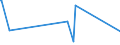 KN 8455 /Exporte /Einheit = Preise (Euro/Tonne) /Partnerland: Tadschikistan /Meldeland: Europäische Union /8455:Metallwalzwerke und Walzen Dafür; Teile von Metallwalzwerken