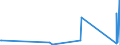 KN 8455 /Exporte /Einheit = Preise (Euro/Tonne) /Partnerland: Kirgistan /Meldeland: Eur27_2020 /8455:Metallwalzwerke und Walzen Dafür; Teile von Metallwalzwerken