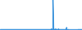 KN 8455 /Exporte /Einheit = Preise (Euro/Tonne) /Partnerland: Kroatien /Meldeland: Eur27_2020 /8455:Metallwalzwerke und Walzen Dafür; Teile von Metallwalzwerken