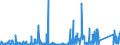 KN 8455 /Exporte /Einheit = Preise (Euro/Tonne) /Partnerland: Bosn.-herzegowina /Meldeland: Eur27_2020 /8455:Metallwalzwerke und Walzen Dafür; Teile von Metallwalzwerken