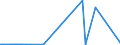 KN 8455 /Exporte /Einheit = Preise (Euro/Tonne) /Partnerland: Montenegro /Meldeland: Eur27_2020 /8455:Metallwalzwerke und Walzen Dafür; Teile von Metallwalzwerken