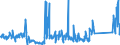 KN 8455 /Exporte /Einheit = Preise (Euro/Tonne) /Partnerland: Serbien /Meldeland: Eur27_2020 /8455:Metallwalzwerke und Walzen Dafür; Teile von Metallwalzwerken