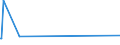 KN 8455 /Exporte /Einheit = Preise (Euro/Tonne) /Partnerland: Guinea-biss. /Meldeland: Eur27_2020 /8455:Metallwalzwerke und Walzen Dafür; Teile von Metallwalzwerken